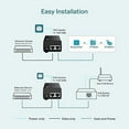 thumbnail image 4 of TP-LINK TL-PoE160S | 802.3at/af Gigabit PoE Injector | Non-PoE to PoE Adapter | Supplies PoE (15.4W) or PoE+ (30W) | Plug & Play | Desktop/Wall-Mount | Distance Up to 328 ft. | UL Certified, Black, 4 of 5