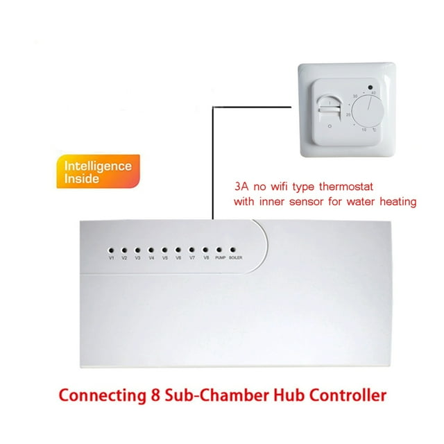 3A Water Floor Heating System Smart WIFI Thermostat Central Heating Wiring Centres Hub Controller Actuators For Gas Boiler ,Easy to Install