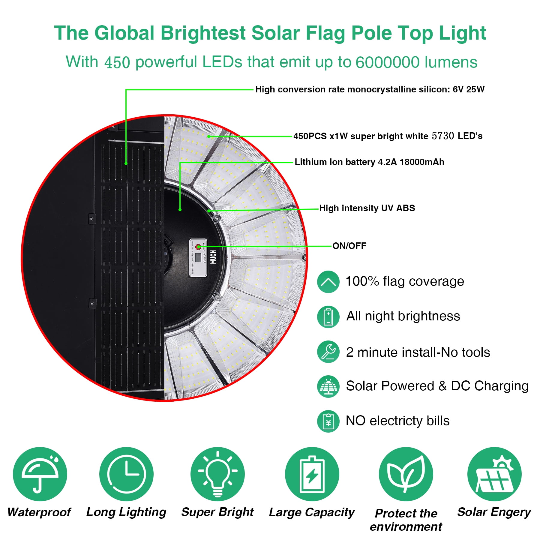 MUCH 10000W Extra Large Solar Light Post Light, 360° Round Solar Street Light Outdoor Waterproof Montion Sensing Dusk to Dawn Lamp with Remote and Pole for Garden, Patio,Road,Countr yard
