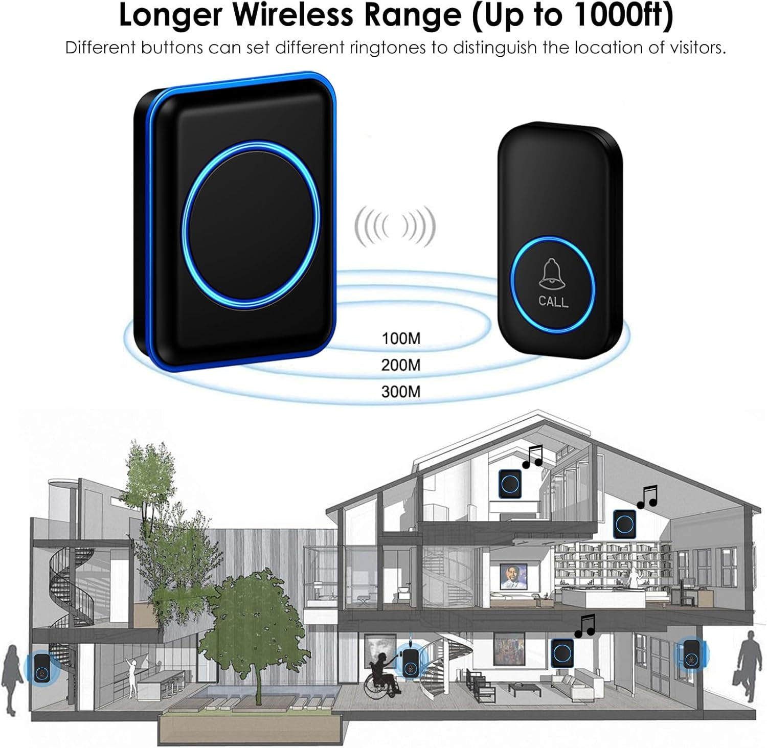 Caregiver Pager, Wireless Call Button 1000+ Feet, SOS Alert Nurse Calling Elderly Fall Help System for Patient/Disabled Monitoring at Home, IP55 Waterproof