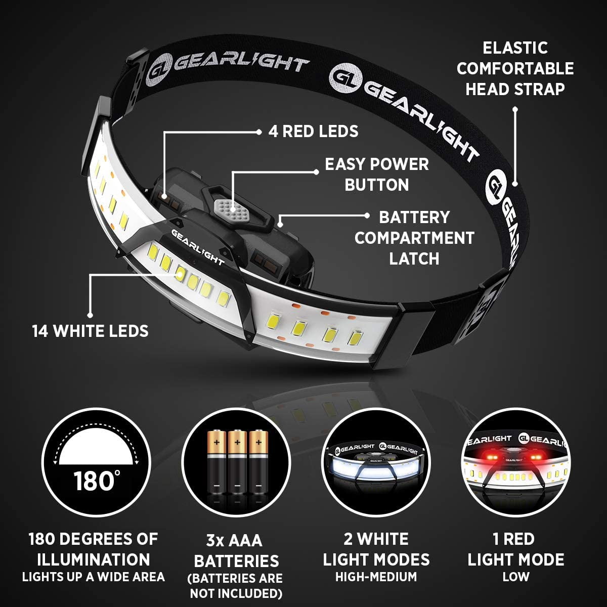 2 PACK HeadLight Headlamps 180° Broad Beam LED Headlamp Flashlight F300 