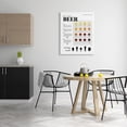 thumbnail image 3 of Stupell Industries But First Beer Diagram Food & Beverage Painting Gallery Wrapped Canvas Art Print Wall Art, 30 x 40, 3 of 8