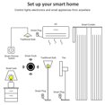 thumbnail image 3 of Zigbee Botón de Control Remoto Botón Smart Knob Swinter Swinter Home Scenario Dimmer Switch White, 3 of 6