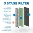 thumbnail image 4 of Medify Air MA-112 Genuine Replacement Filter | for Allergens, Wildfire Smoke, Dust, Odors, Pollen, Pet Dander | 3 in 1 with Pre-filter, H13 HEPA, and Activated Carbon for 99.7% Removal | 1-Pack, 4 of 4