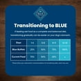 thumbnail image 5 of Blue Buffalo Life Protection Formula Weight Control Large Breed Dog Food, Chicken, 30 lbs., 5 of 11