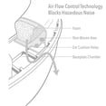 thumbnail image 3 of Howard Leight by Honeywell Impact Pro Sound Amplification Electronic Shooting Earmuff, Black & Grey (R-01902), 3 of 6