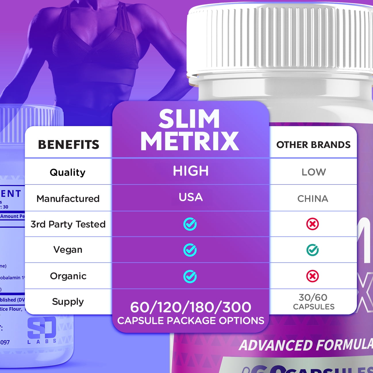 Slim Metrix Advanced Formula Pills Supporting Energy and Healthy Lifestyle SlimMetrix 300 Capsules