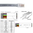 thumbnail image 4 of Cable De Consola Usb Cable De Consola De Chip Ftdi Macho Usb Macho A Rj45 Macho Para Pc, Portátiles, Enrutadores Y Más (Usb 10Ft 3M), 4 of 5