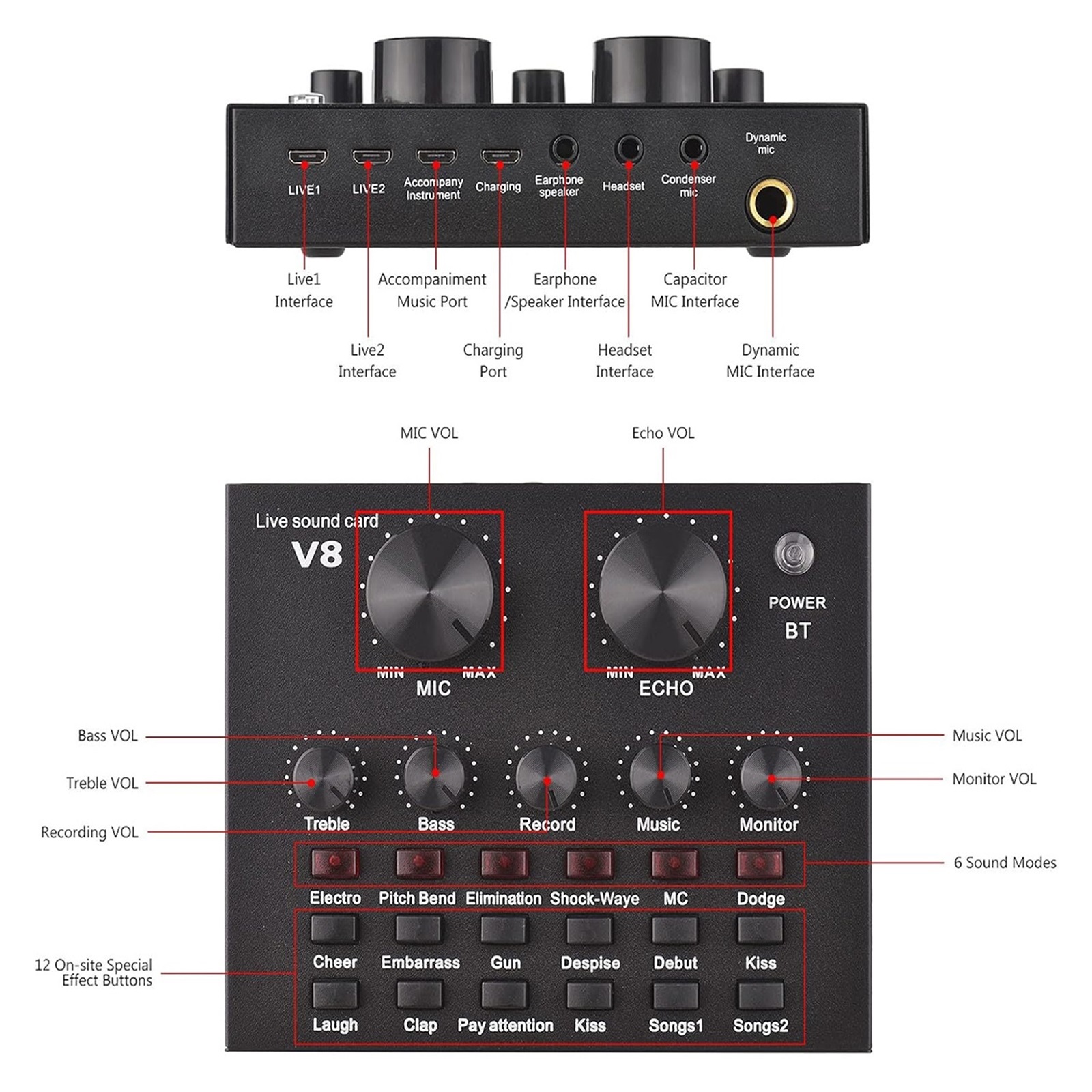 Podcast Microphone Set with Microphone for Gamers and All-in-One DJ Mixer for Live Streaming,Singing