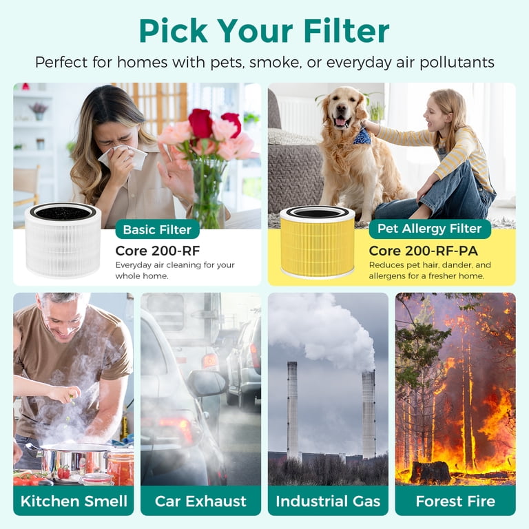 Fil-Fresh Replacement Filter for Levoit Core 200S Air Purifier, 2-Pack photo 5