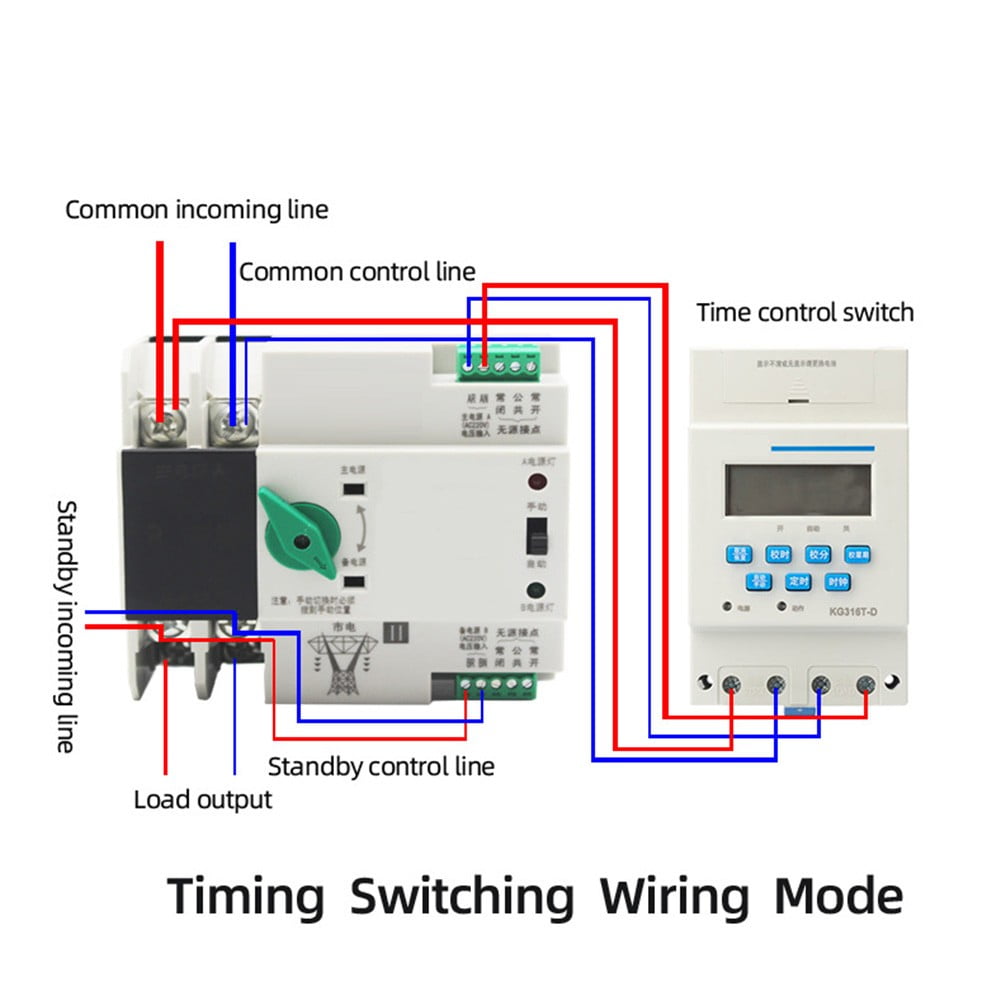 4P400V Dual Power Automatic Transfer Selector Switches Din Rail Ats-Pv Inverter