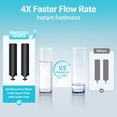 thumbnail image 2 of AQUA CREST NSF/ANSI 42&372 Certified Water Filter, Replacement for Berkey® Gravity Water Filter System, Berkey® Black Purification Elements, Pack of 6, 2 of 8