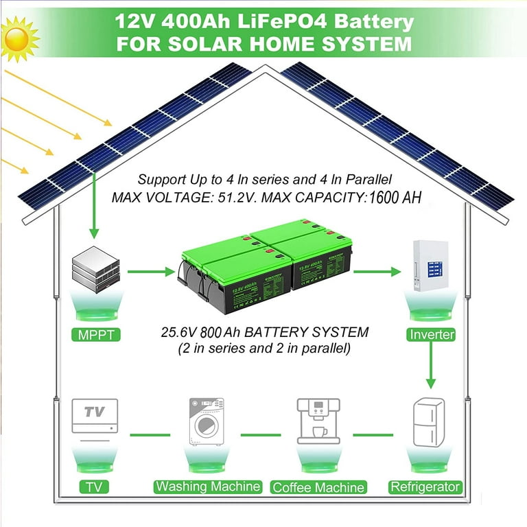 2024 Upgraded 12V 400Ah LiFePO4 Battery Deep Cycle Solar Power Bank