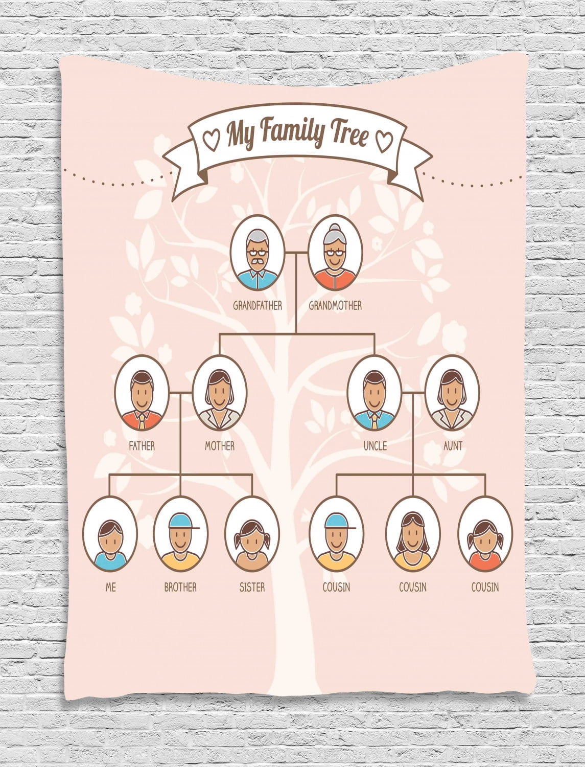 Family Tapestry, Vintage Style Family Tree with Members Avatars ...
