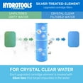 thumbnail image 2 of Swimline HYDROTOOLS Ultra Pool Replacement Cartridge Filter, 200 Sq. Ft., Blue, 2 of 7