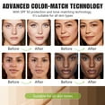 thumbnail image 6 of Aliver Color Changing Foundation,Anti-Aging Moisturizing Liquid Foundation,With SPF15+ UV Protection,30ml, 6 of 14