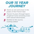 thumbnail image 4 of evian Natural Spring Drinking Water, 1 L, Bottle, 4 of 10