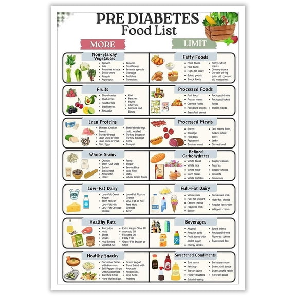 Pre Diabetes Grocery List Type Poster 2 Diabetes Diet Chart Art Diabetes Improvement Program Canvas Painting For Kitchen Wall Decor