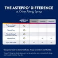 thumbnail image 6 of AstePRO Adult 240 Dose, 6 of 10