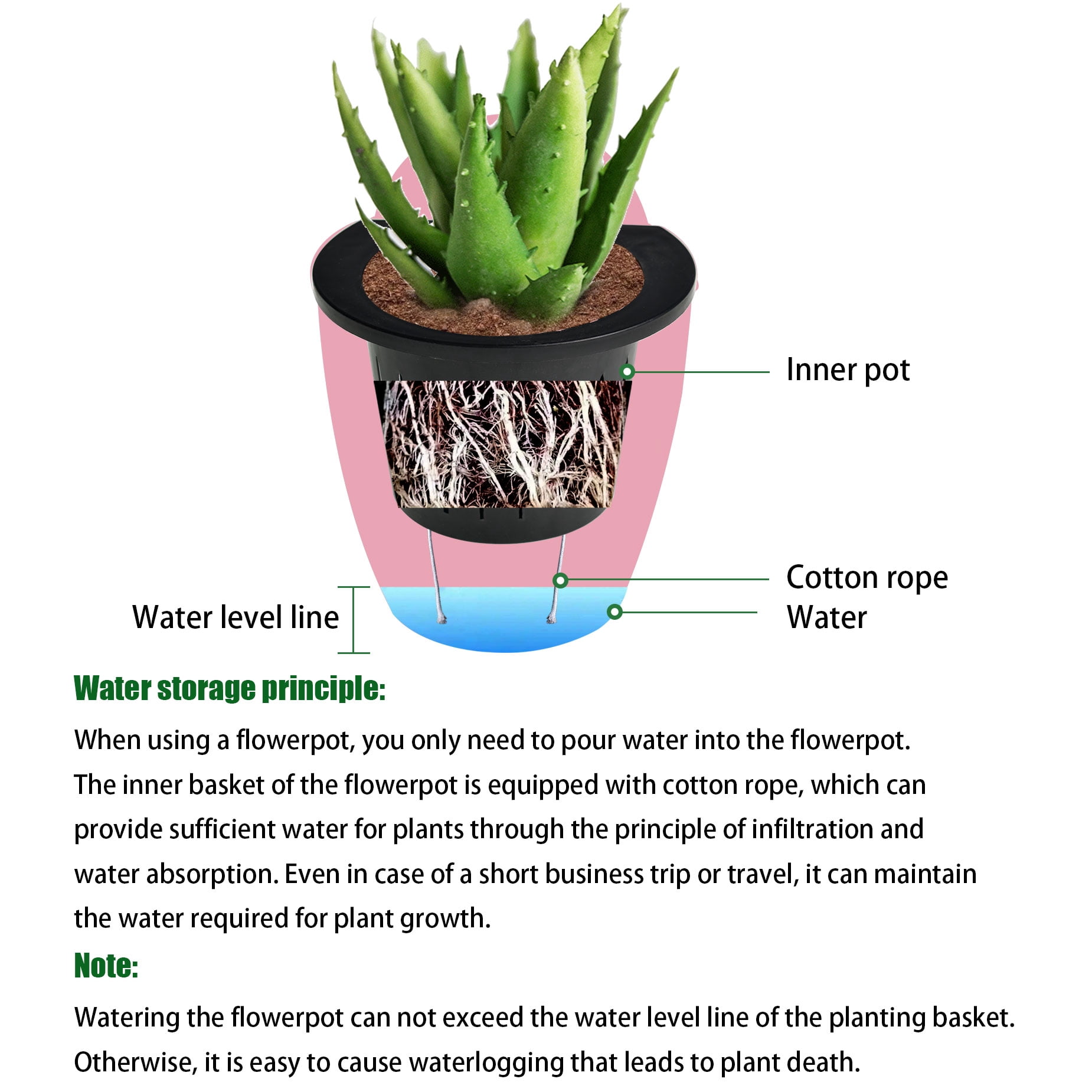 waltyotur 7Pack Self-watering Plant Flower Pot Wall Hanging Plastic Planters with Hooks
