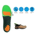 thumbnail image 3 of Arch Support Insole Breathable Arch Support Insert Orthotic Insole for Adults, 3 of 8