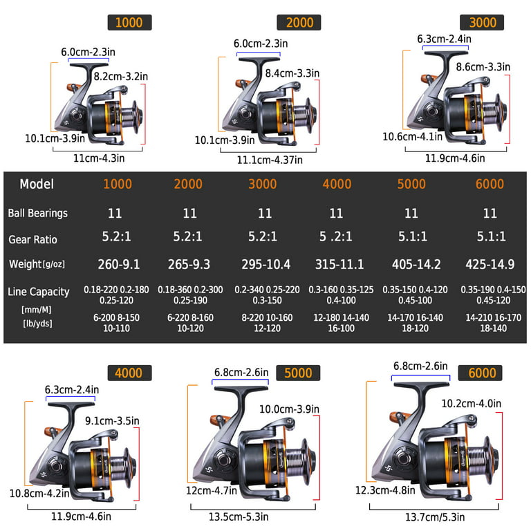 Sougayilang Left/Right Interchangeable Handle Powerful 5.2:1/5.1:1 Gear  Ratio Smooth 11BB Spinning Fishing Reel 