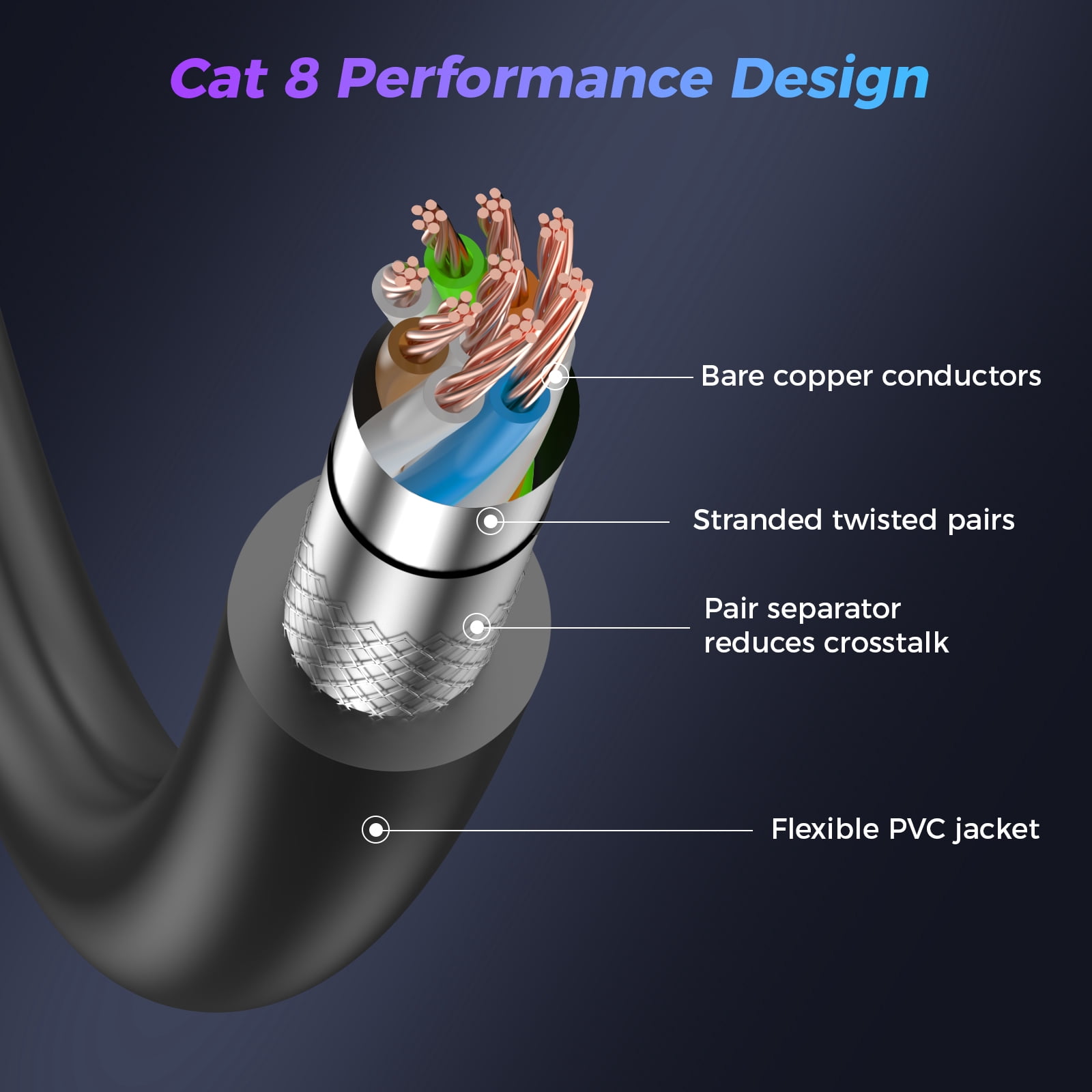Cat 8 Ethernet Cable 100 FT, Outdoor&Indoor High Speed Heavy Duty Network LAN Internet Cable 26AWG, 2000Mhz with Gold Plated RJ45, Weatherproof F/FTP UV Resistant for Router, Modem, PC, Gaming
