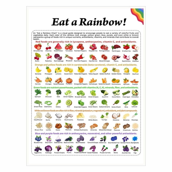 Eat a Rainbow Chart, Colorful Fruits & Vegetables Diet Guide, Nutritional Food Reference Print, Healthy Eating Tracker, Diet Poster for Kitchen Decor