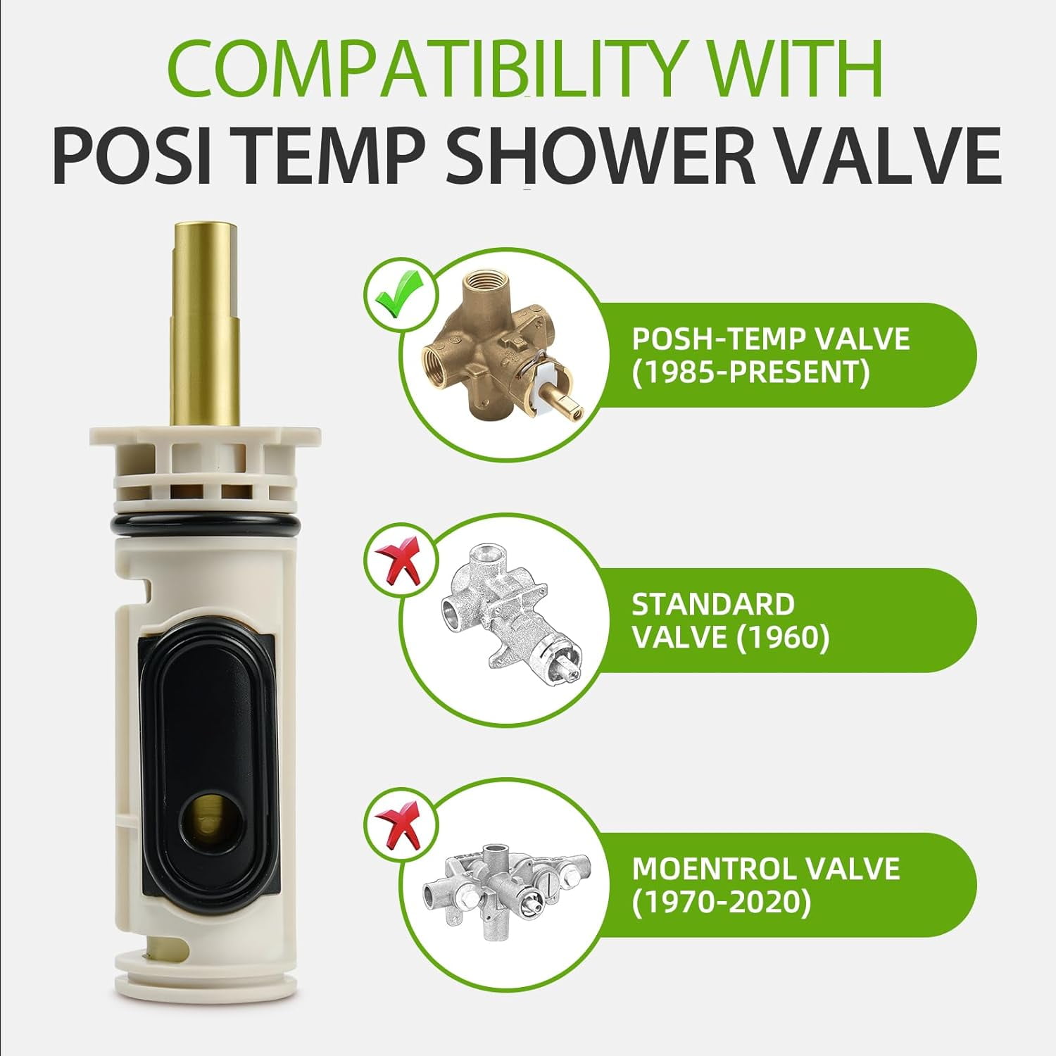 1222 Repair kit Replacement for Moen Single Handle Posi Temp Cartridge, Compatible with Moen Bathtub & Shower Faucet, Durable Brass & Plastic Construction