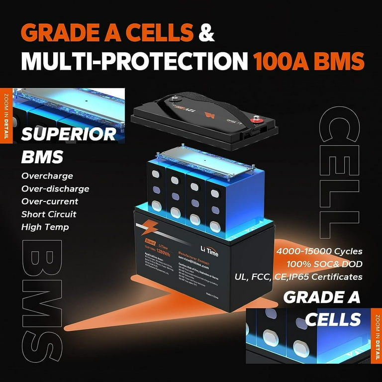LiTime 12V 100Ah Lithium Battery 1280Wh Deep Cycle LiFePO4 Battery with 400A Fuse Holder LiTime 12V 100Ah Lithium Battery 1280Wh Deep Cycle LiFePO4 Battery with 400A Fuse Holder