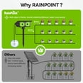 Solar Drip System RainPoint Smart WiFi Solar Drip Irrigation System for Outdoor & Indoor ...