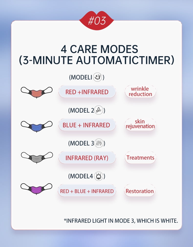 KABB Red Light Therapy Lip Plumper Device, 4 Modes LED Lip Light Therapy Mask with 63 Red Light Beads for Lip Rejuvenation