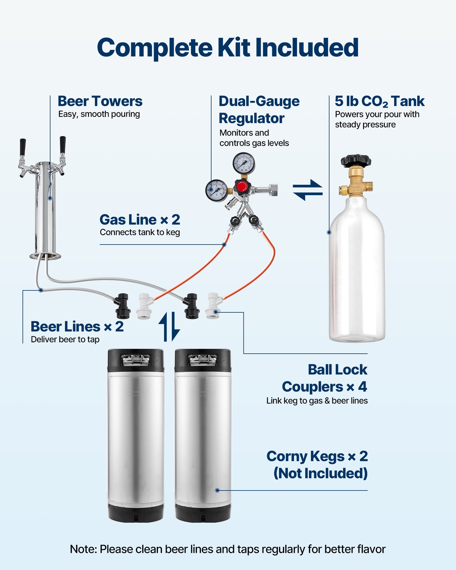 VEVOR Beer Kegerator, Dual Tap Home Draft Beer Dispenser for Ball Lock, Full Size Keg Refrigerator with 5lbs CO2 Tank, Hold 2 Sixth / 2 Slim / 3 Ball lock keg, 162L