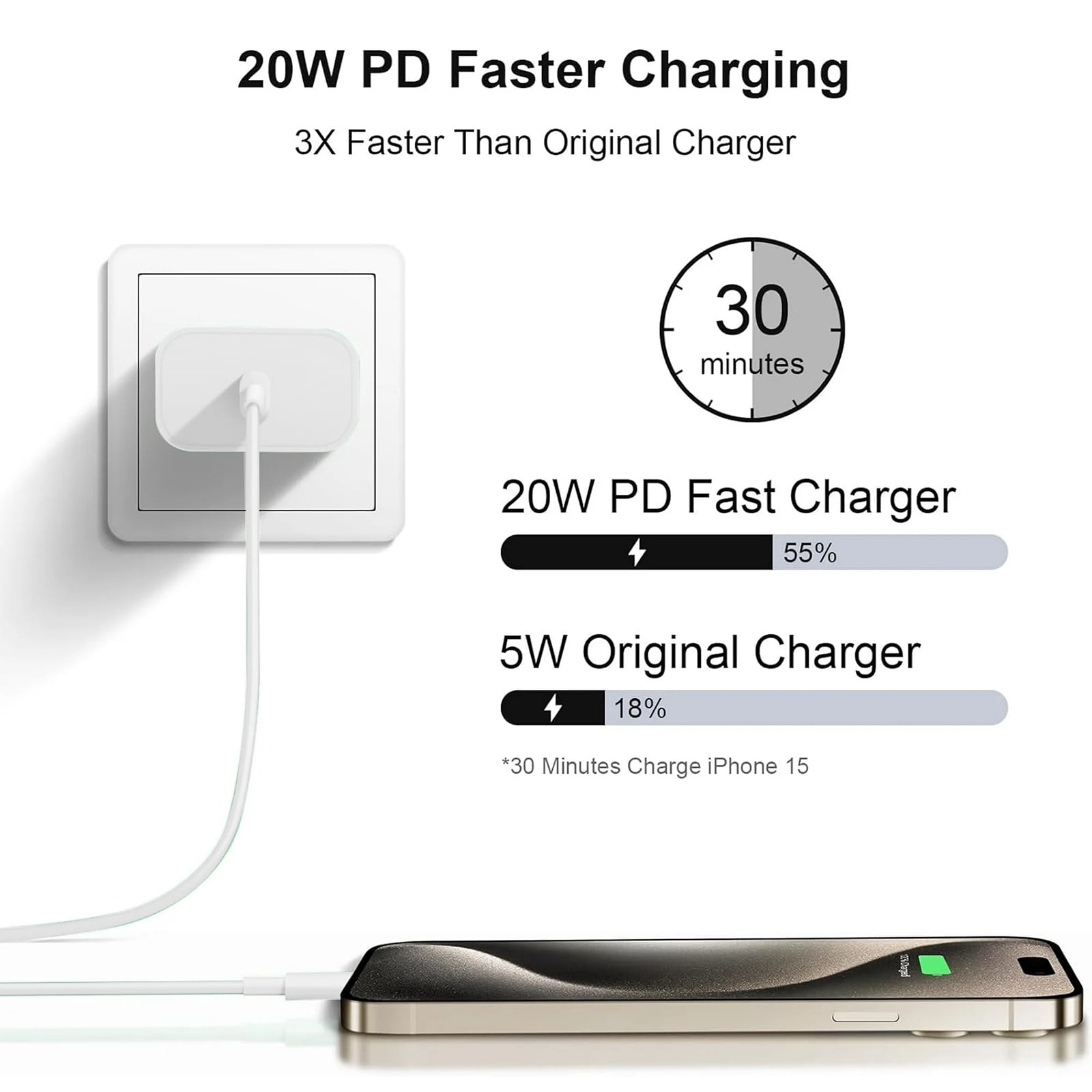 1 Pack 20W USB-C Fast Charger with 10FT Type-C Cable for iPhone 15/15 Pro/15 Pro Max, iPad, AirPods, Samsung Galaxy & Android Phones,White