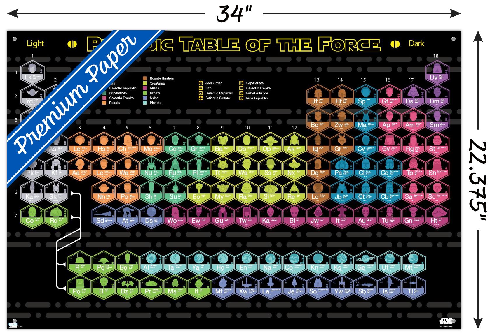 Star Wars: Saga - Periodic Table Wall Poster with Push Pins, 22.375" x 34"