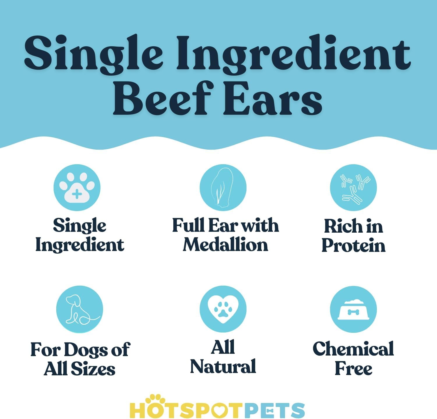 Hotspot Pets Cow Ears for Dogs - Grain Free Fully Digestible Rawhide Alternative - 3-5'' Ears (10 Pack)