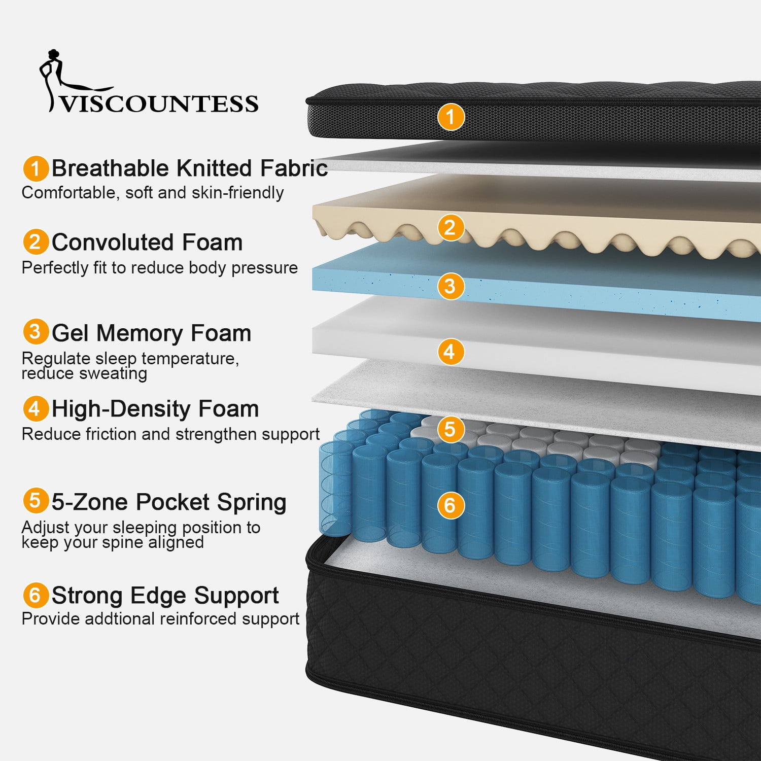 Viscountess King Mattress 10 Inch Hybrid Mattress in a Box Gel Foam Mattress Euro top Individually Wrapped Pocket Coils Innerspring Mattress Pressure Relief