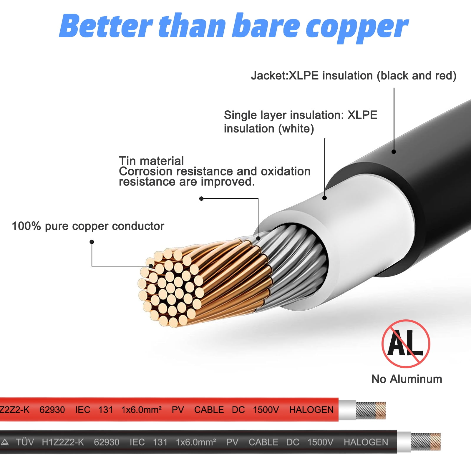 10AWG 20 Feet Red + 20 Feet Black Solar Panel Extension Cable, IP68 Waterproof Connector Solar Extension Cable