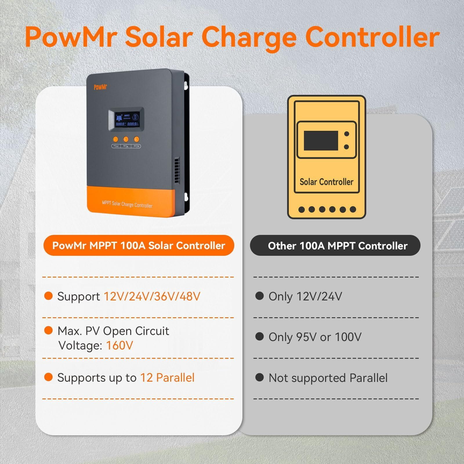 100A MPPT Solar Battery Panel Charge Controller 12V/24V/36V/48V Auto Parallel 12