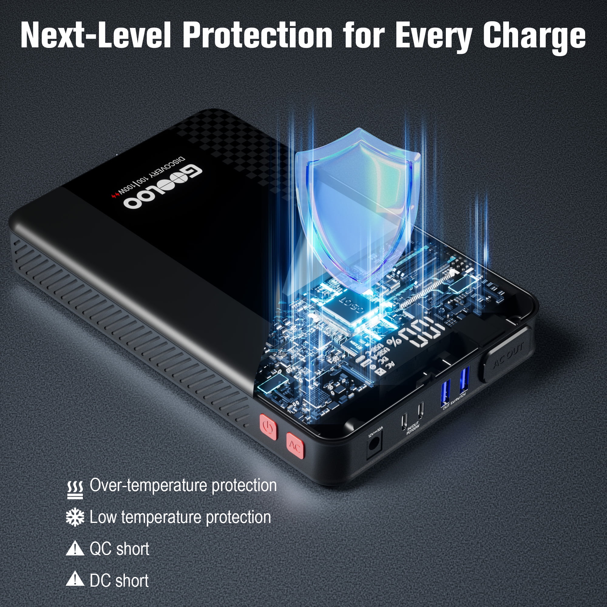 GOOLOO Discovery 100 Portable Power Station – 99.9Wh, 100W AC Output, 27000 mAh Fast Charging Generator, Multiple Charging Ports, Compact Power Station for Laptops, Phones, and Outdoor Use