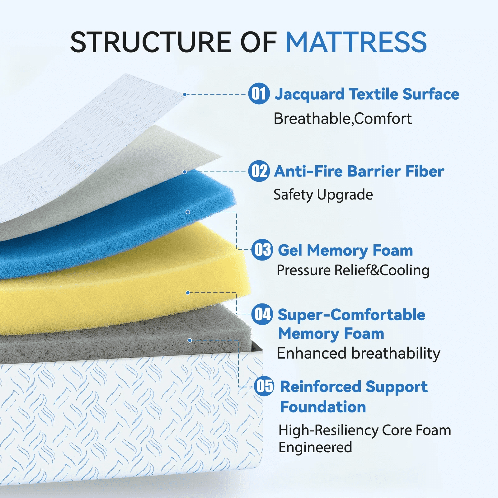 KOW 12 inch Full Szie Memory Foam Mattress in a Box,Medium,Euro Top,Cooling & Pressure Relief
