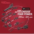 Hyper Tough 20V LithiumIon 2.0Ah Battery, HT2140100310