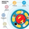 thumbnail image 3 of Juguete Alimentador de Rompecabezas para Perros Juguete de Entrenamiento IQ Dispensador de Golosinas Estimulante para Aliviar la Ansiedad ANGGREK Otros, 3 of 8
