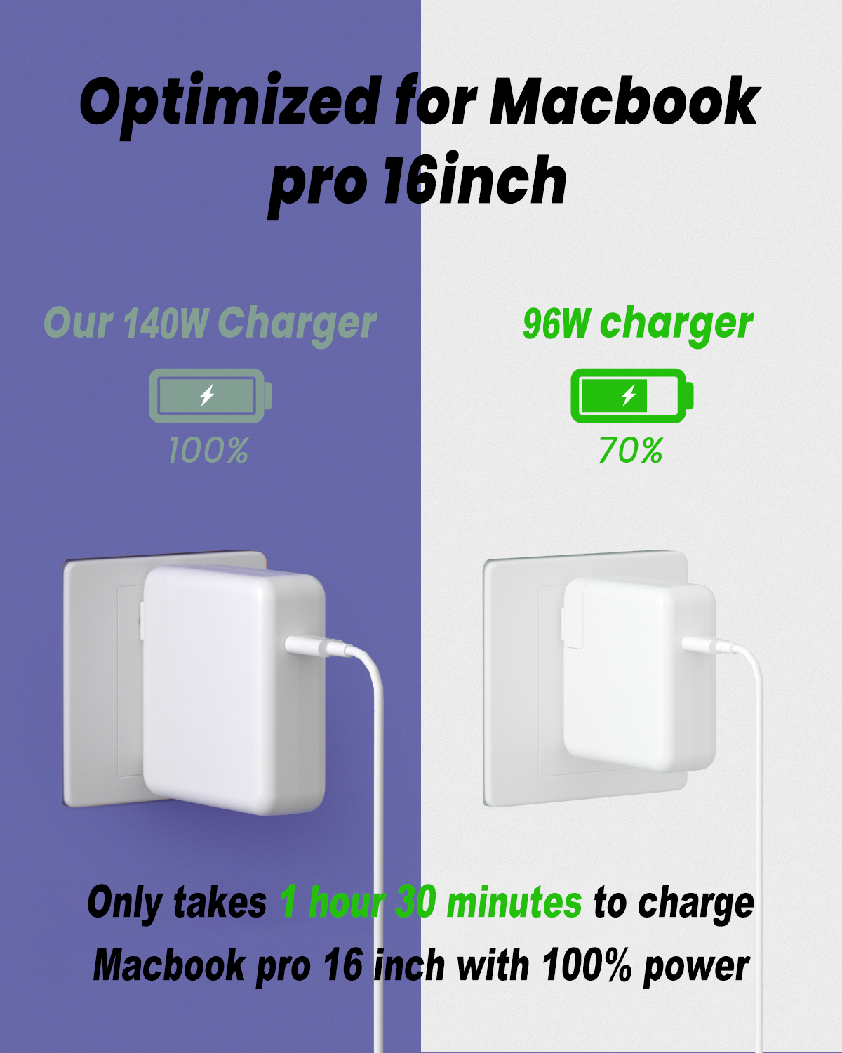 140W Charger -USB C Fast Charging Compatible with Pro 16/15/14/13 inch