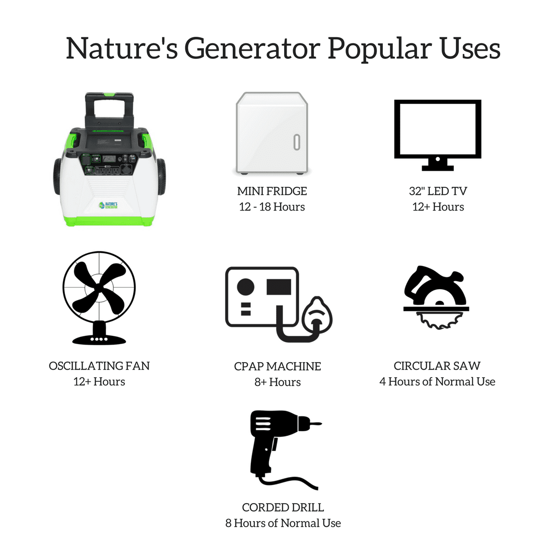 Nature's Generator 1800W Solar&Wind Power Station without Cart