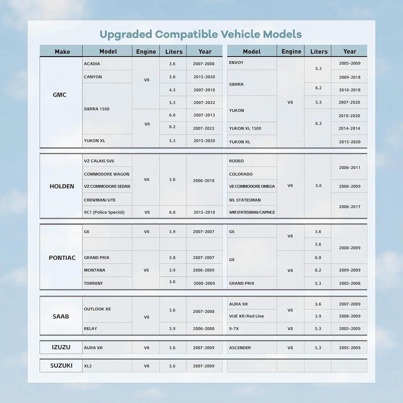 AFM / DFM Disabler Active Fuel Management AFM Disable Device Compatible with V6 & V8 GM Motors