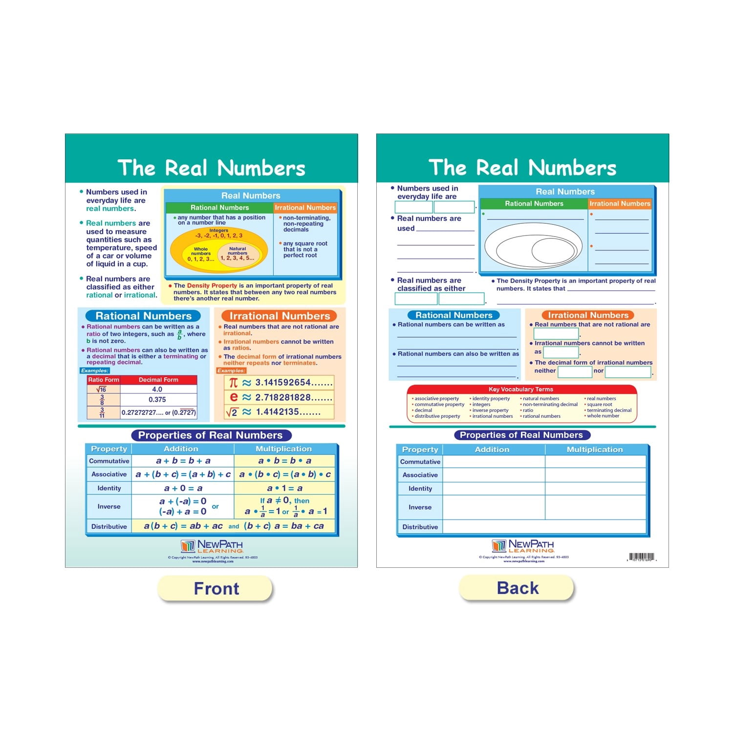 NewPath Learning Math Bulletin Board Chart Set, Integers, Rational & Real Numbers, Set of 6