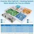 thumbnail image 5 of 18000 BTU Mini Split Air Conditioner & Heat Pump, 19 SEER2 Ductless Inverter AC System, 230V, Cools Up to 1250 Sq.Ft., 5 of 7