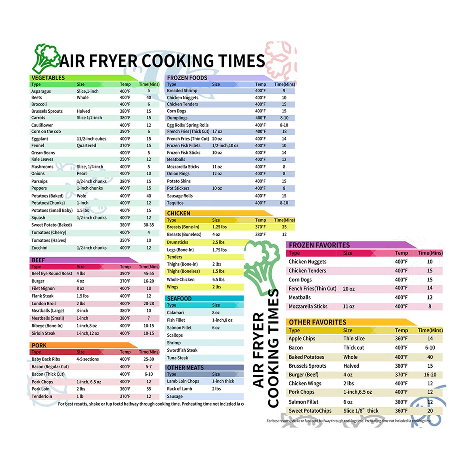Air Fryer Accessories Cooking Times Cheat Sheet Kitchen Conversion Chart  Fridge Magnet Guide Big Text 9”x10” Kitchen Gift Recipe Cookbook 90 Foods