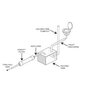 Voker Holding Tank Vent Filter - Direct Replacement for Sealand/Sanigard/Dometic OEM Filters (5/8)